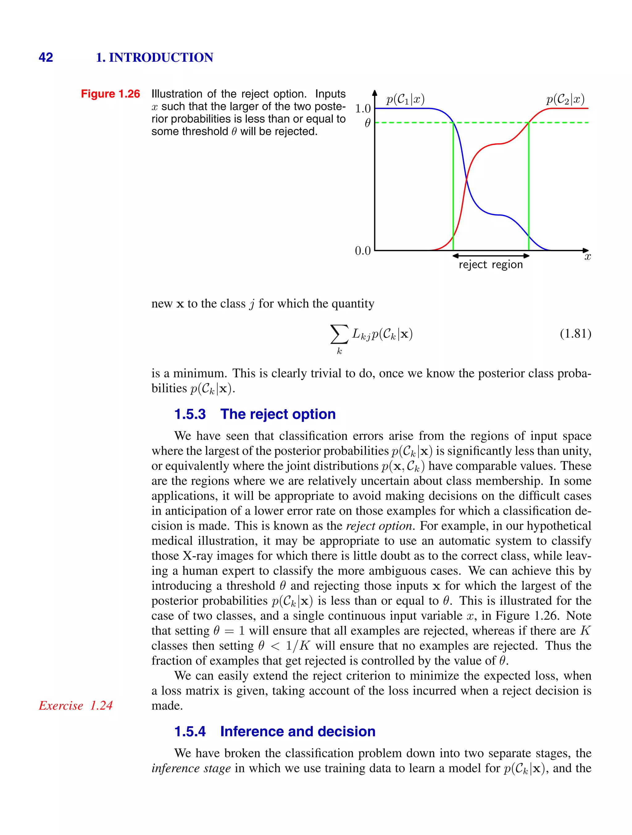 42 1. INTRODUCTION
Figure 1.26 Illustration of the reject option. Inputs
x such that the larger of the two poste-
rior probabilities is less than or equal to
some threshold θ will be rejected.
x
p(C1|x) p(C2|x)
0.0
1.0
θ
reject region
new x to the class j for which the quantity

k
Lkjp(Ck|x) (1.81)
is a minimum. This is clearly trivial to do, once we know the posterior class proba-
bilities p(Ck|x).
1.5.3 The reject option
We have seen that classiﬁcation errors arise from the regions of input space
where the largest of the posterior probabilities p(Ck|x) is signiﬁcantly less than unity,
or equivalently where the joint distributions p(x, Ck) have comparable values. These
are the regions where we are relatively uncertain about class membership. In some
applications, it will be appropriate to avoid making decisions on the difﬁcult cases
in anticipation of a lower error rate on those examples for which a classiﬁcation de-
cision is made. This is known as the reject option. For example, in our hypothetical
medical illustration, it may be appropriate to use an automatic system to classify
those X-ray images for which there is little doubt as to the correct class, while leav-
ing a human expert to classify the more ambiguous cases. We can achieve this by
introducing a threshold θ and rejecting those inputs x for which the largest of the
posterior probabilities p(Ck|x) is less than or equal to θ. This is illustrated for the
case of two classes, and a single continuous input variable x, in Figure 1.26. Note
that setting θ = 1 will ensure that all examples are rejected, whereas if there are K
classes then setting θ  1/K will ensure that no examples are rejected. Thus the
fraction of examples that get rejected is controlled by the value of θ.
We can easily extend the reject criterion to minimize the expected loss, when
a loss matrix is given, taking account of the loss incurred when a reject decision is
made.
Exercise 1.24
1.5.4 Inference and decision
We have broken the classiﬁcation problem down into two separate stages, the
inference stage in which we use training data to learn a model for p(Ck|x), and the
 