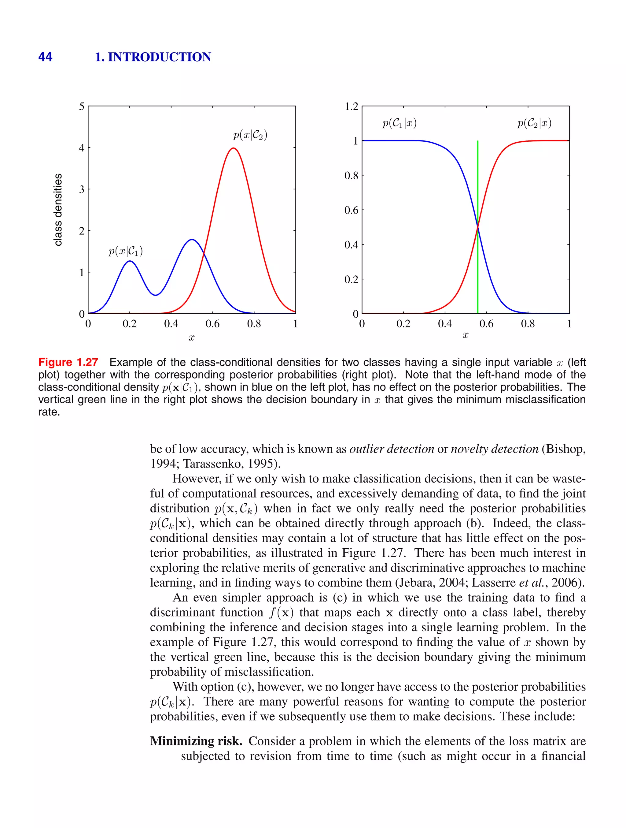44 1. INTRODUCTION
p(x|C1)
p(x|C2)
x
class
densities
0 0.2 0.4 0.6 0.8 1
0
1
2
3
4
5
x
p(C1|x) p(C2|x)
0 0.2 0.4 0.6 0.8 1
0
0.2
0.4
0.6
0.8
1
1.2
Figure 1.27 Example of the class-conditional densities for two classes having a single input variable x (left
plot) together with the corresponding posterior probabilities (right plot). Note that the left-hand mode of the
class-conditional density p(x|C1), shown in blue on the left plot, has no effect on the posterior probabilities. The
vertical green line in the right plot shows the decision boundary in x that gives the minimum misclassiﬁcation
rate.
be of low accuracy, which is known as outlier detection or novelty detection (Bishop,
1994; Tarassenko, 1995).
However, if we only wish to make classiﬁcation decisions, then it can be waste-
ful of computational resources, and excessively demanding of data, to ﬁnd the joint
distribution p(x, Ck) when in fact we only really need the posterior probabilities
p(Ck|x), which can be obtained directly through approach (b). Indeed, the class-
conditional densities may contain a lot of structure that has little effect on the pos-
terior probabilities, as illustrated in Figure 1.27. There has been much interest in
exploring the relative merits of generative and discriminative approaches to machine
learning, and in ﬁnding ways to combine them (Jebara, 2004; Lasserre et al., 2006).
An even simpler approach is (c) in which we use the training data to ﬁnd a
discriminant function f(x) that maps each x directly onto a class label, thereby
combining the inference and decision stages into a single learning problem. In the
example of Figure 1.27, this would correspond to ﬁnding the value of x shown by
the vertical green line, because this is the decision boundary giving the minimum
probability of misclassiﬁcation.
With option (c), however, we no longer have access to the posterior probabilities
p(Ck|x). There are many powerful reasons for wanting to compute the posterior
probabilities, even if we subsequently use them to make decisions. These include:
Minimizing risk. Consider a problem in which the elements of the loss matrix are
subjected to revision from time to time (such as might occur in a ﬁnancial
 