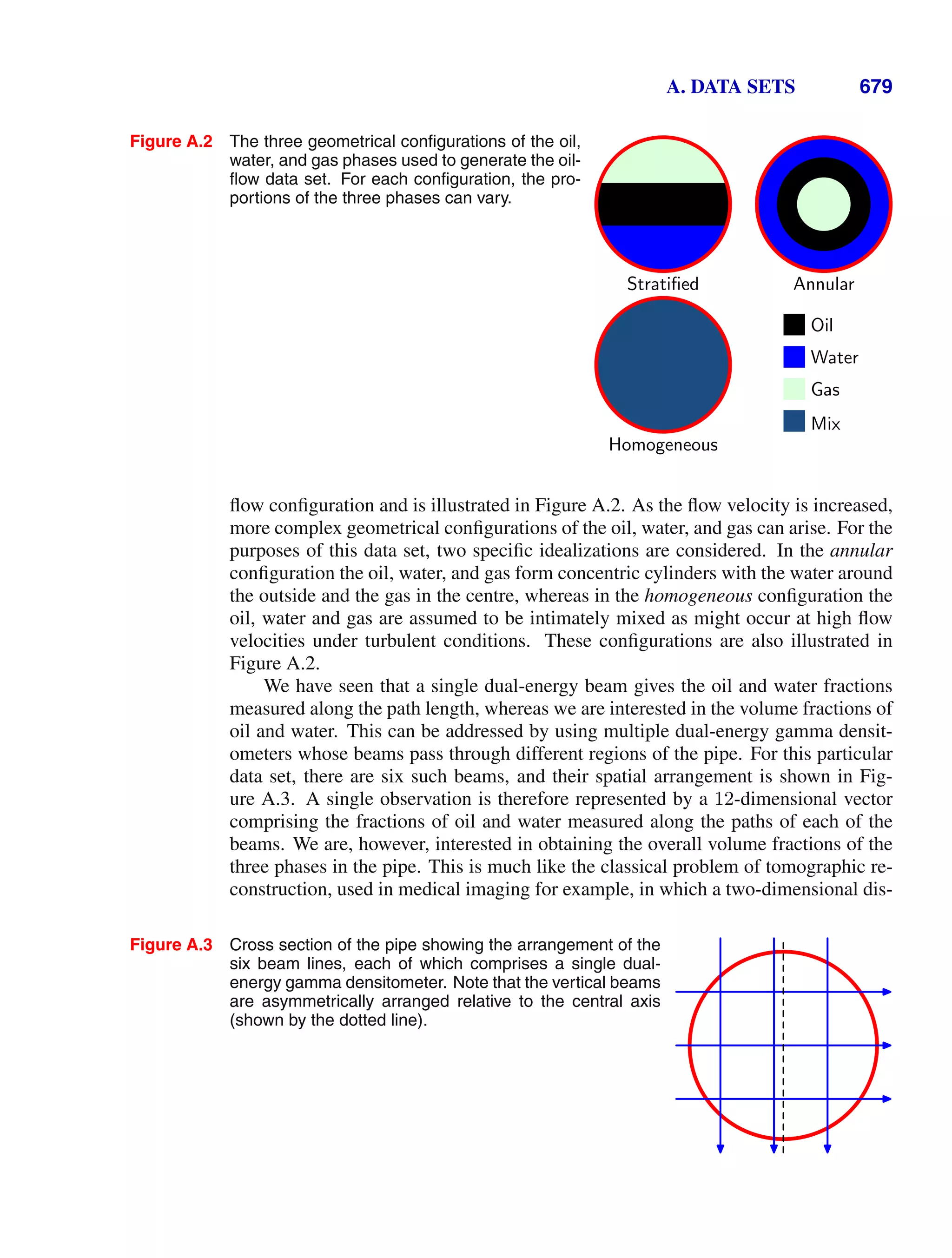 Bishop - Pattern Recognition and Machine Learning.pdf