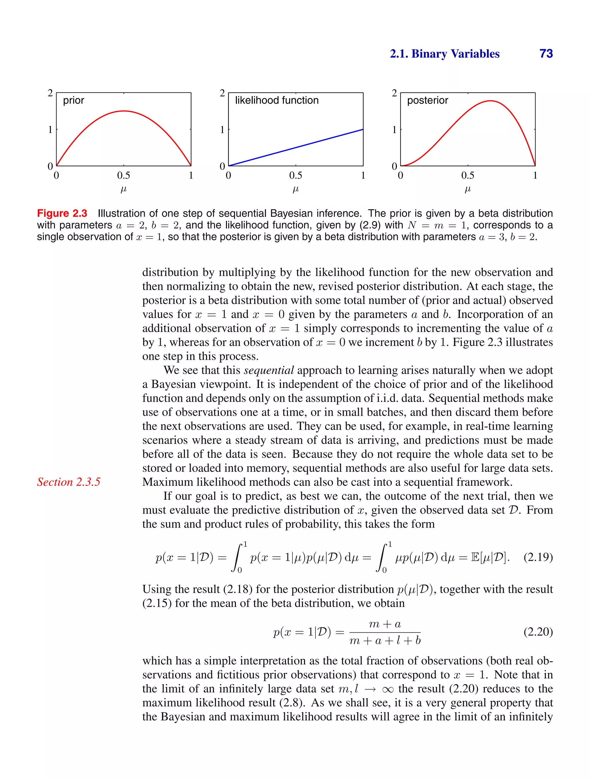 2.1. Binary Variables 73
µ
prior
0 0.5 1
0
1
2
µ
likelihood function
0 0.5 1
0
1
2
µ
posterior
0 0.5 1
0
1
2
Figure 2.3 Illustration of one step of sequential Bayesian inference. The prior is given by a beta distribution
with parameters a = 2, b = 2, and the likelihood function, given by (2.9) with N = m = 1, corresponds to a
single observation of x = 1, so that the posterior is given by a beta distribution with parameters a = 3, b = 2.
distribution by multiplying by the likelihood function for the new observation and
then normalizing to obtain the new, revised posterior distribution. At each stage, the
posterior is a beta distribution with some total number of (prior and actual) observed
values for x = 1 and x = 0 given by the parameters a and b. Incorporation of an
additional observation of x = 1 simply corresponds to incrementing the value of a
by 1, whereas for an observation of x = 0 we increment b by 1. Figure 2.3 illustrates
one step in this process.
We see that this sequential approach to learning arises naturally when we adopt
a Bayesian viewpoint. It is independent of the choice of prior and of the likelihood
function and depends only on the assumption of i.i.d. data. Sequential methods make
use of observations one at a time, or in small batches, and then discard them before
the next observations are used. They can be used, for example, in real-time learning
scenarios where a steady stream of data is arriving, and predictions must be made
before all of the data is seen. Because they do not require the whole data set to be
stored or loaded into memory, sequential methods are also useful for large data sets.
Maximum likelihood methods can also be cast into a sequential framework.
Section 2.3.5
If our goal is to predict, as best we can, the outcome of the next trial, then we
must evaluate the predictive distribution of x, given the observed data set D. From
the sum and product rules of probability, this takes the form
p(x = 1|D) =
 1
0
p(x = 1|µ)p(µ|D) dµ =
 1
0
µp(µ|D) dµ = E[µ|D]. (2.19)
Using the result (2.18) for the posterior distribution p(µ|D), together with the result
(2.15) for the mean of the beta distribution, we obtain
p(x = 1|D) =
m + a
m + a + l + b
(2.20)
which has a simple interpretation as the total fraction of observations (both real ob-
servations and ﬁctitious prior observations) that correspond to x = 1. Note that in
the limit of an inﬁnitely large data set m, l → ∞ the result (2.20) reduces to the
maximum likelihood result (2.8). As we shall see, it is a very general property that
the Bayesian and maximum likelihood results will agree in the limit of an inﬁnitely
 