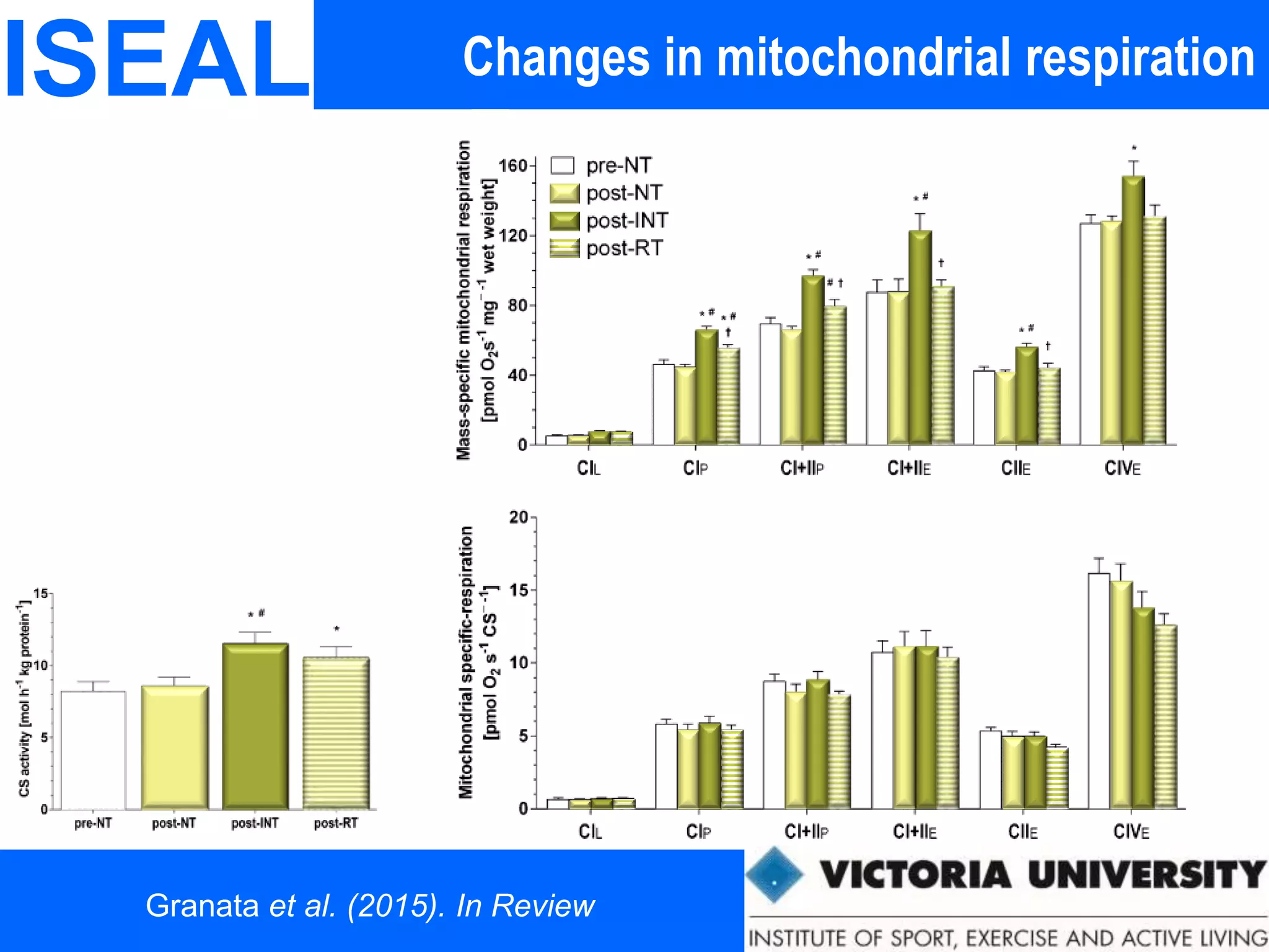 ISEAL Changes in mitochondrial respiration
Granata et al. (2015). In Review
 