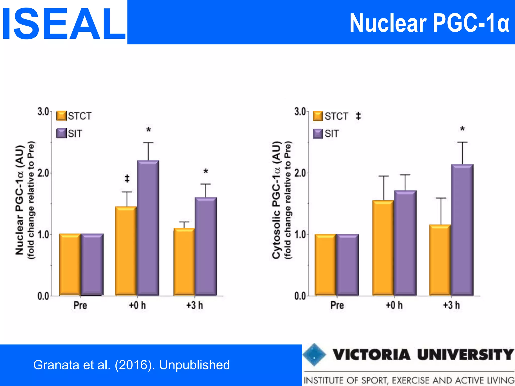 Nuclear PGC-1αISEAL
Granata et al. (2016). Unpublished
 
