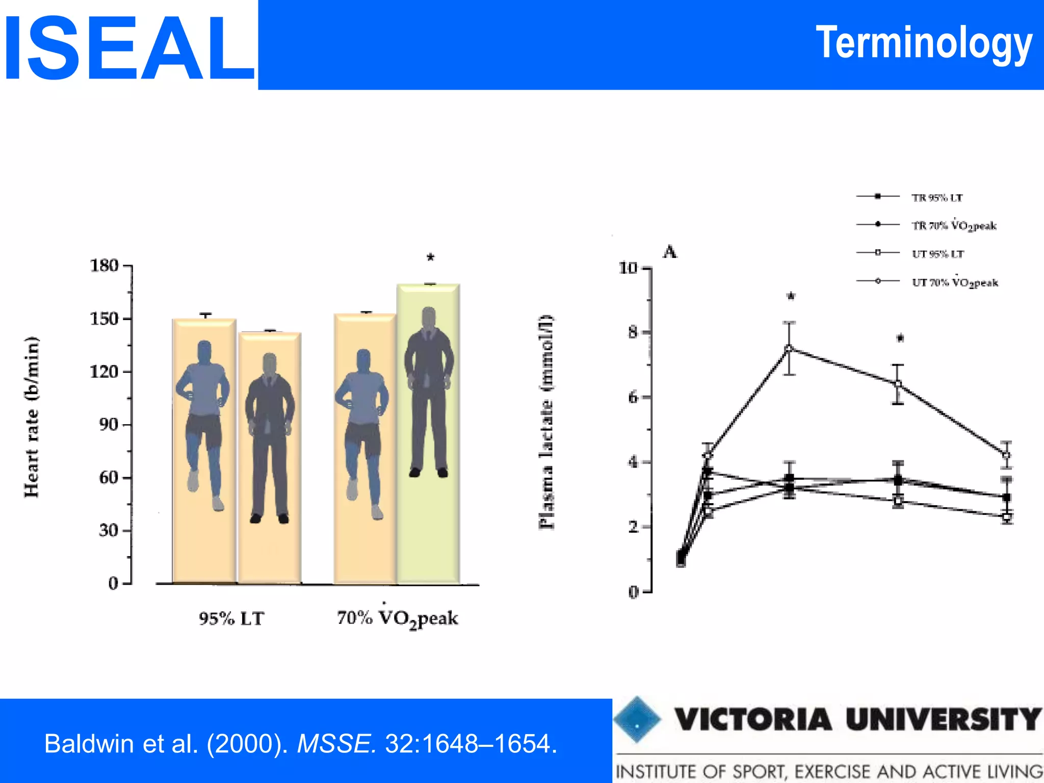 TR TR UTUT
TerminologyISEAL
Baldwin et al. (2000). MSSE. 32:1648–1654.
 