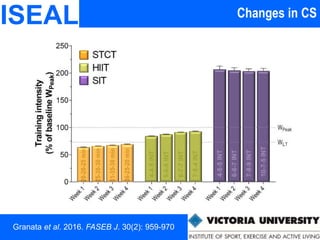 Changes in CSISEAL
Granata et al. 2016. FASEB J. 30(2): 959-970
 