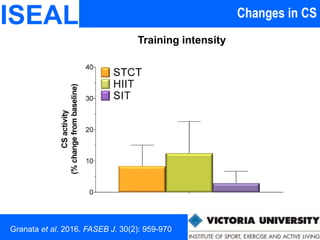 Changes in CSISEAL
Training intensity
Granata et al. 2016. FASEB J. 30(2): 959-970
 