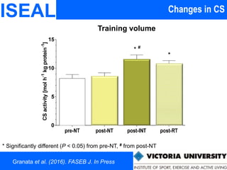 Changes in CSISEAL
* Significantly different (P < 0.05) from pre-NT, # from post-NT
Training volume
Granata et al. (2016). FASEB J. In Press
 