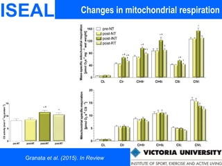 ISEAL Changes in mitochondrial respiration
Granata et al. (2015). In Review
 