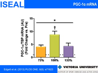 ISEAL
Edgett et al. (2013) PLOS ONE. 8(8): e71623
PGC-1α mRNA
 