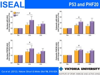 ISEAL P53 and PHF20
Cui et al. (2012). Nature Struct & Molec Biol 19, 916-924.
 