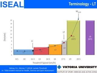 0
2
4
6
8
10
12
14
16
18
20
[lactate]
Treadmill Speed (km/h)
8.5 10 11.5 13 14.5 16 17.5 19 20.5
L1
L2
L3
L4
L5
(HIT)
LI
LT
L6
(SIT)
Wpeak
Terminology - LTISEAL
Bishop, D.J., Skinner, T. (2014). Lactate Threshold.
In: “ESSA student manual for Health, Exercise and Sport Assessment”.
 