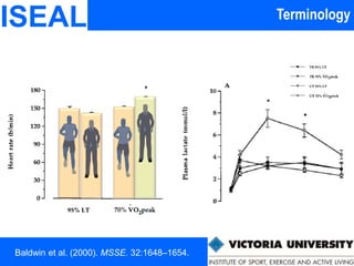 TR TR UTUT
TerminologyISEAL
Baldwin et al. (2000). MSSE. 32:1648–1654.
 