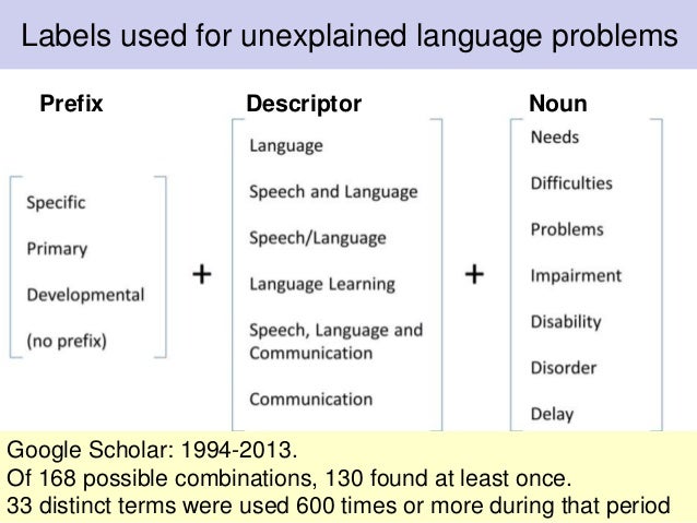 Labels For Unexplained Language >> What Is Developmental Language Disorder Labels For Unexplained Language >> What Is Developmental Language Disorder
