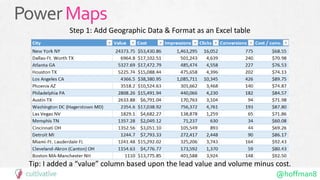 @hoffman8
PowerMaps
Step 1: Add Geographic Data & Format as an Excel table
Tip: I added a “value” column based upon the lead value and volume minus cost.
 