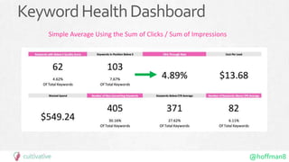 @hoffman8
KeywordHealthDashboard
Simple Average Using the Sum of Clicks / Sum of Impressions
 