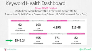 @hoffman8
KeywordHealthDashboard
Simple SUMIF Function
=SUMIF('Keyword Report'!N:N,0,'Keyword Report'!M:M)
Translation: SUMIF(Check Conversion Column, If Cell Contains 0, Sum Cost)
 