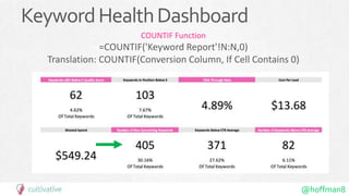 @hoffman8
KeywordHealthDashboard
COUNTIF Function
=COUNTIF('Keyword Report'!N:N,0)
Translation: COUNTIF(Conversion Column, If Cell Contains 0)
 