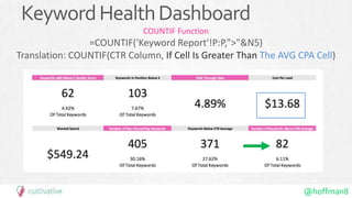 @hoffman8
KeywordHealthDashboard
COUNTIF Function
=COUNTIF('Keyword Report'!P:P,”>"&N5)
Translation: COUNTIF(CTR Column, If Cell Is Greater Than The AVG CPA Cell)
 