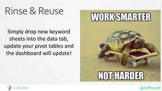 @hoffman8
Rinse&Reuse
Simply drop new keyword
sheets into the data tab,
update your pivot tables and
the dashboard will update!
 