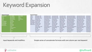 @hoffman8
KeywordExpansion
Input keywords and modifiers Simple series of concatenate formulas with one column per root keyword
 
