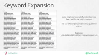 @hoffman8
KeywordExpansion
Use a simple concatenate function to create
Exact and Phrase match columns.
Tip: use Char(34)for concatenating quotation
marks.
Example:
=CONCATENATE(CHAR(34),TRIM(A2),CHAR(34))
 