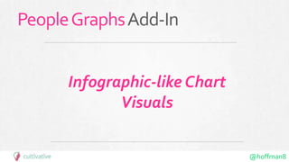 @hoffman8
PeopleGraphsAdd-In
Infographic-like Chart
Visuals
 