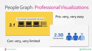 @hoffman8
PeopleGraph:ProfessionalVisualizations
Con: very, very limited
Pro: very, very easy
 