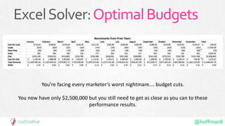 @hoffman8
ExcelSolver:OptimalBudgets
You’re facing every marketer’s worst nightmare…. budget cuts.
You now have only $2,500,000 but you still need to get as close as you can to these
performance results.
 