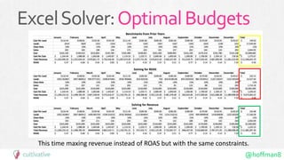 @hoffman8
ExcelSolver:OptimalBudgets
This time maxing revenue instead of ROAS but with the same constraints.
 