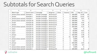 @hoffman8
SubtotalsforSearchQueries
 