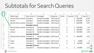 @hoffman8
PA
GE
74
SubtotalsforSearchQueries
 