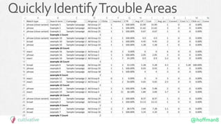 @hoffman8
QuicklyIdentifyTroubleAreas
 