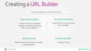 @hoffman8
CreatingaURLBuilder
PopulateVariables ScrubTheVariables
Build Formula Finalize the URL
Create a Section to populate
variables:Campaign, ad group,
URL, Source, Medium
Create fields to remove spaces
from variables.
Build a formula to combine variables
and parameters
Putting itTo Use!
PuttingTogether a URL Builder
 