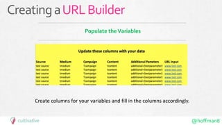 @hoffman8
Populate theVariables
Create columns for your variables and fill in the columns accordingly.
CreatingaURLBuilder
 