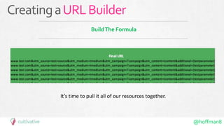 @hoffman8
BuildThe Formula
It’s time to pull it all of our resources together.
CreatingaURLBuilder
 
