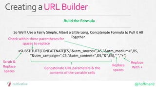 @hoffman8
Build the Formula
So We’ll Use a Fairly Simple, Albeit a Little Long, Concatenate Formula to Pull it All
Together.
=SUBSTITUTE(CONCATENATE(F5,"&utm_source=",A5,"&utm_medium=",B5,
”&utm_campaign=",C5,"&utm_content=",D5,"&",E5)," ","+")
Replace
With +
Replace
spaces
Scrub &
Replace
spaces
Check within these parentheses for
spaces to replace
Concatenate URL parameters & the
contents of the variable cells
CreatingaURLBuilder
 