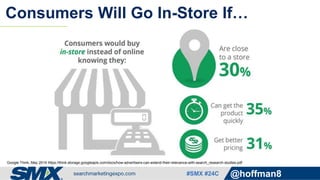 #SMX #24C @hoffman8
Consumers Will Go In-Store If…
Google Think, May 2014 https://think.storage.googleapis.com/docs/how-ad...