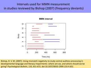 Talk on reproducibility in EEG research | PPTX