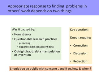 Appropriate	response	to	finding		problems	in	
others’	work	depends	on	two	things
Was	it	caused	by:	
• Honest	error	
• Questionable	research	practices
• p-hacking
• Suppressing	inconvenient	data
• Outright	fraud:	data	manipulation	
or	invention
Key	question:
Does	it	require:
• Correction
• Discussion
• Retraction
Should	you	go	public	with	concerns	,	and	if	so,	how	&	when?
 