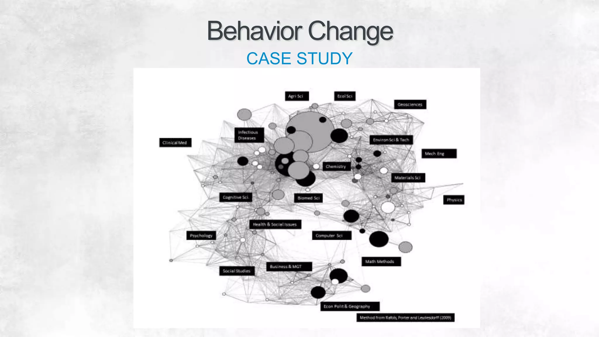 Behavior Change
CASE STUDY
 
