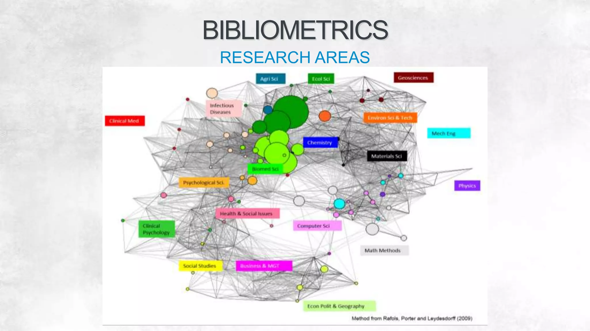 BIBLIOMETRICS
RESEARCH AREAS
 