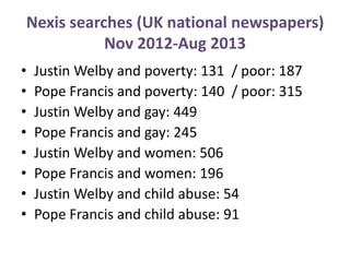 Nexis searches (UK national newspapers)
Nov 2012-Aug 2013
• Justin Welby and poverty: 131 / poor: 187
• Pope Francis and poverty: 140 / poor: 315
• Justin Welby and gay: 449
• Pope Francis and gay: 245
• Justin Welby and women: 506
• Pope Francis and women: 196
• Justin Welby and child abuse: 54
• Pope Francis and child abuse: 91
 