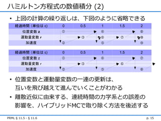 ハミルトン方程式の数値積分 (2)
 • 上図の計算の繰り返しは、下図のように省略できる
     経過時間 （単位は ε)      0   0.5   1   1.5   2
          位置変数 z       ①         ④         ⑧
         運動量変数 ｒ           ③     ⑥   ⑦     ⑩
            加速度        ②         ⑤         ⑨

     経過時間 （単位は ε)      0   0.5   1   1.5   2
          位置変数 z       ①         ④         ⑦
         運動量変数 ｒ           ③         ⑥
            加速度        ②         ⑤         ⑧

 • 位置変数と運動量変数の一連の更新は、
   互いを飛び越えて進んでいくことがわかる
 • 離散近似に由来する、連続時間の力学系との誤差の
   影響を、ハイブリッドMCで取り除く方法を後述する

PRML § 11.5 - § 11.6                           p. 15
 