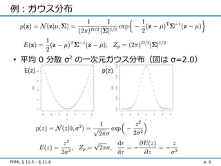 例：ガウス分布




 • 平均 0 分散 σ2 の一次元ガウス分布（図は σ=2.0）
       E(z)            p(z)




PRML § 11.5 - § 11.6                p. 6
 