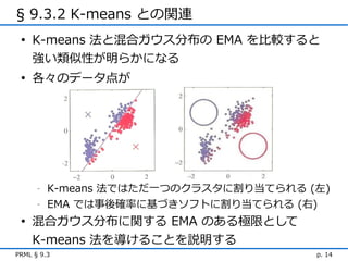 § 9.3.2 K-means との関連
 • K-means 法と混合ガウス分布の EMA を比較すると
   強い類似性が明らかになる
 • 各々のデータ点が




      -   K-means 法ではただ一つのクラスタに割り当てられる (左)
      -   EMA では事後確率に基づきソフトに割り当てられる (右)
 • 混合ガウス分布に関する EMA のある極限として
   K-means 法を導けることを説明する
PRML § 9.3                              p. 14
 