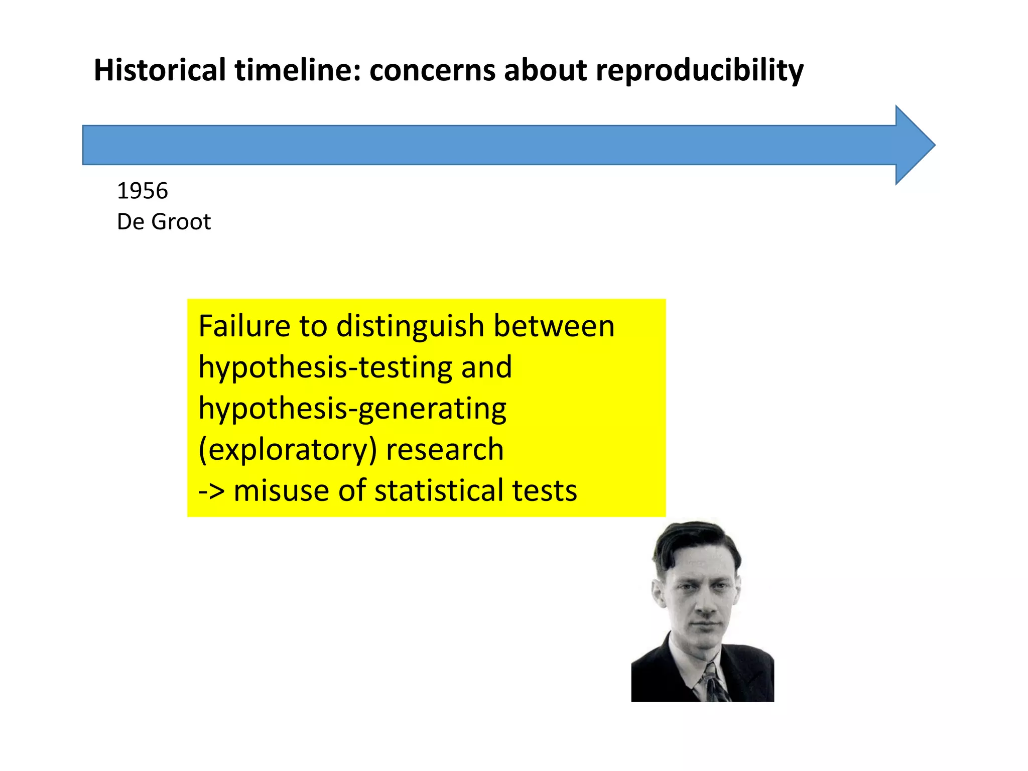 1956
De Groot
Failure to distinguish between
hypothesis-testing and
hypothesis-generating
(exploratory) research
-> misuse of statistical tests
Historical timeline: concerns about reproducibility
 