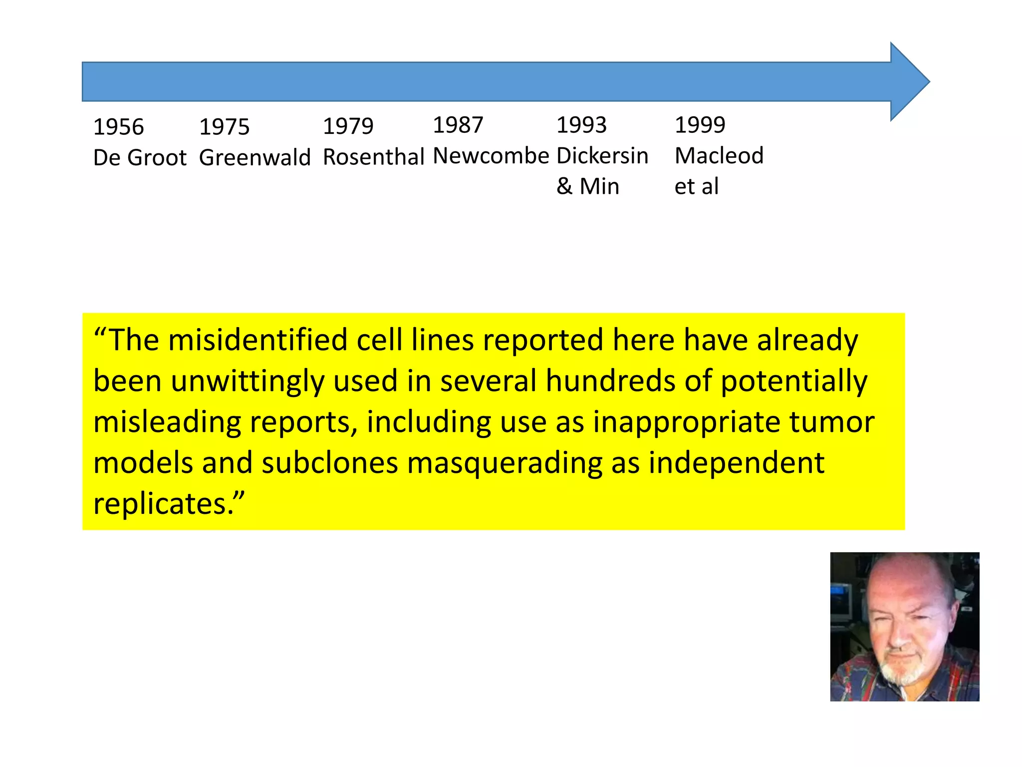 1956
De Groot
1975
Greenwald
1987
Newcombe
1993
Dickersin
& Min
“The misidentified cell lines reported here have already
been unwittingly used in several hundreds of potentially
misleading reports, including use as inappropriate tumor
models and subclones masquerading as independent
replicates.”
1999
Macleod
et al
1979
Rosenthal
 