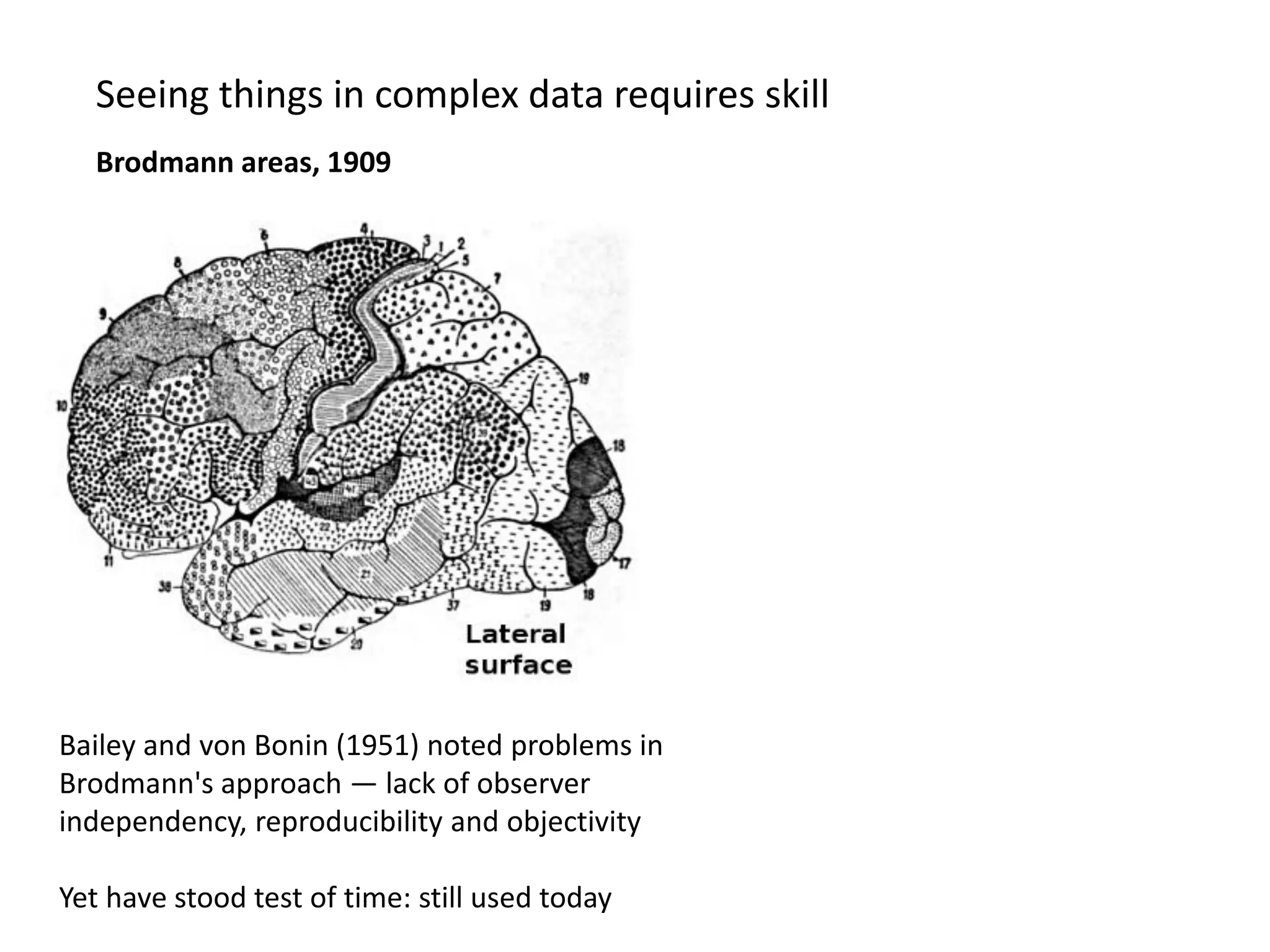 Seeing things in complex data requires skill
Bailey and von Bonin (1951) noted problems in
Brodmann's approach — lack of observer
independency, reproducibility and objectivity
Yet have stood test of time: still used today
Brodmann areas, 1909
 
