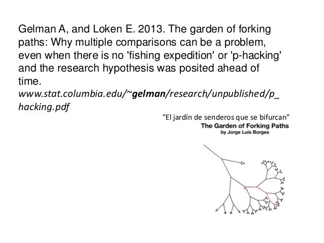 Garden Of Forking Paths Gelman