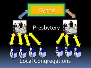 Synod

    Presbytery




Local Congregations
 
