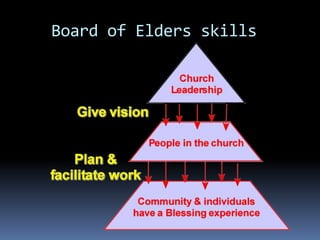Board of Elders skills
 